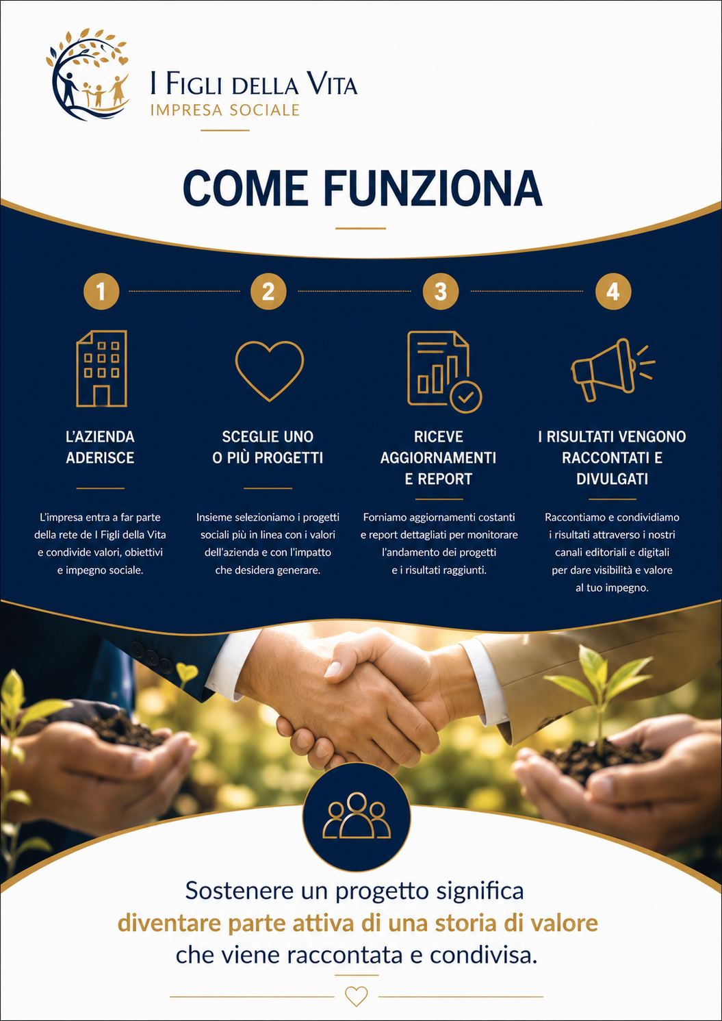 Comunità